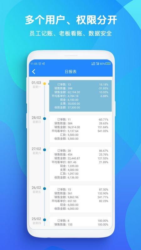 topsale软件(又名TS)下载,topsale,销售app,经营app